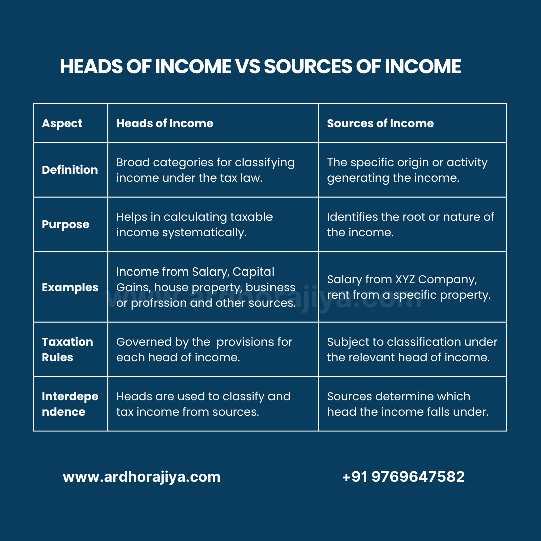 5 Income Sources What are the 5 heads of income?
