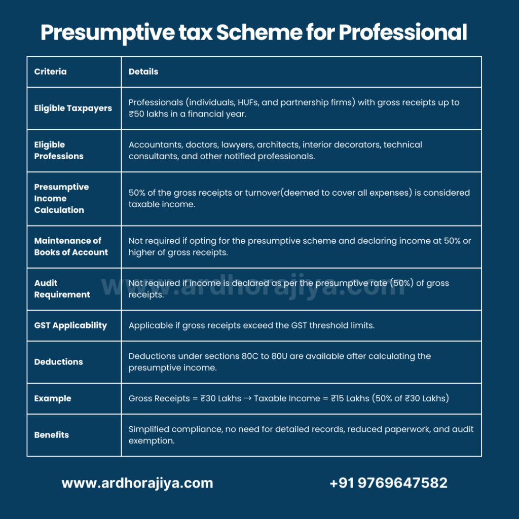 Section 44ADA - Presumptive tax
