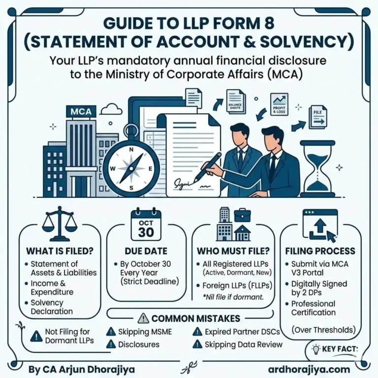 LLP form 8 filing - complete guide