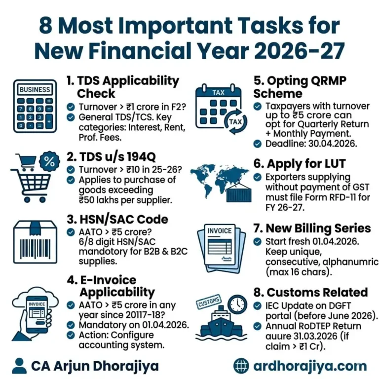 8 Critical Tasks a Business Must Complete for FY 2026-27